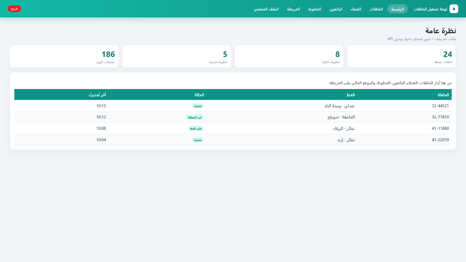 Ibn Izz Bus Console overview